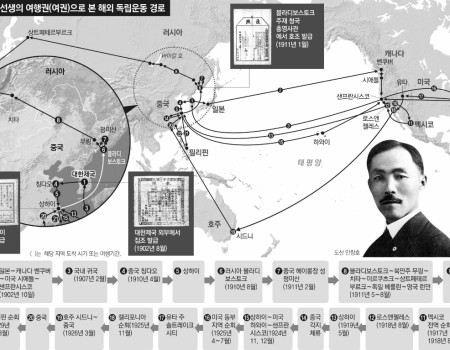 안창호해외여정